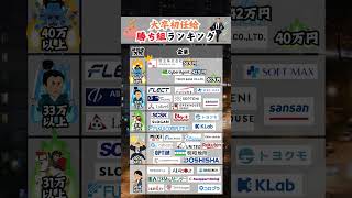 【どこ目指す？】大卒初任給ランキング #就活 #26卒 #就職偏差値