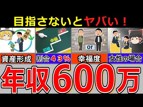 【後悔するぞ】年収600万円の実態と、長期投資家が目指すべき理由、到達する方法や生活感を解説！【投資手法】