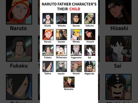 Naruto Father Character's Their Child ❤️ | #comparison #naruto #shorts