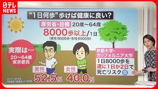 【解説】毎日8000歩は難しい…“週1～2日でも死亡リスク減”京大などの研究グループが発表『知りたいッ！』