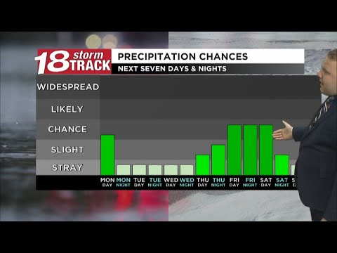 The week ahead looking decent outside of precipitation chances Monday morning and to end the week