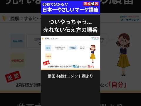 【簡単】お客様が欲しくなる伝え方の順番！#shorts #マーケティング #キャッチコピー