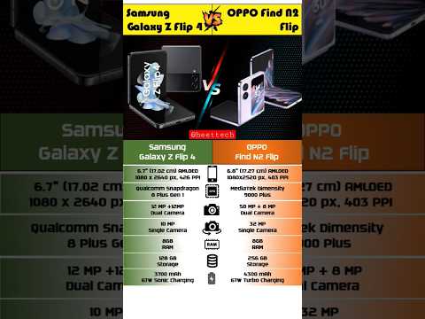 Oppo Find N2 Flip Vs Samsung Galaxy Z Flip 4 | short comparison #shorts #viral