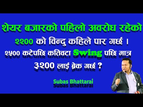 पूँजीबजार र बीमा क्षेत्रको सुधार गर्न गम्भीर गृहकार्य : प्रधानमन्त्री  #𝐟𝐢𝐧𝐜𝐨𝐭𝐞𝐜𝐡 #𝐏𝐌_𝐏𝐑𝐀𝐂𝐇𝐀𝐍𝐃𝐀