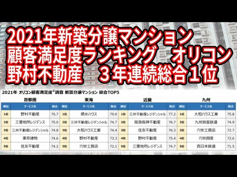 2021年 満足度の高い新築分譲マンションランキング発表 -オリコン顧客満足度調査　野村不動産３年連続総合１位