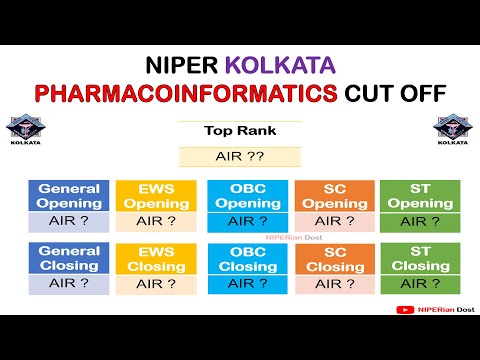 PHARMACOINFORMATICS CUT OFF I NIPER KOLKATA I NIPER RANK WISE CUT OFF I NIPER 2024 I NIPER JEE