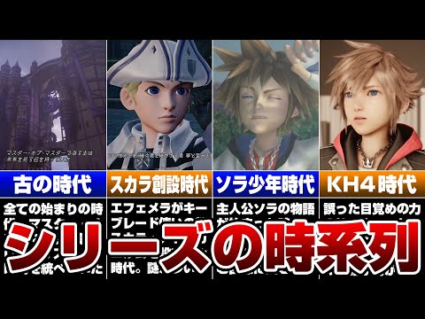 シリーズの時系列を徹底解説【キングダムハーツ】