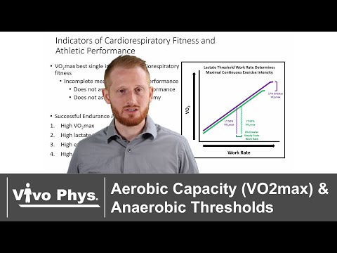 Aerobic Capacity (VO2max) and Anaerobic Thresholds