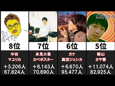 【M-1グランプリ2023】最もXフォロワーが増えた芸人20選