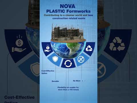 Revolutionizing Construction: Nova-Plastic Formworks 🌍✨