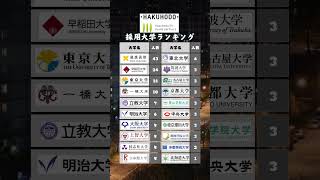 博報堂 採用大学ランキング #就活 #25卒 #26卒