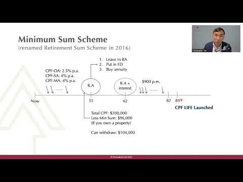 了解公积金终身入息计划 Understanding CPF LIFE