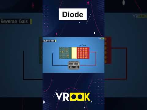 What is reverse bias of a diode? #diode #electronics #eshorts #shorts