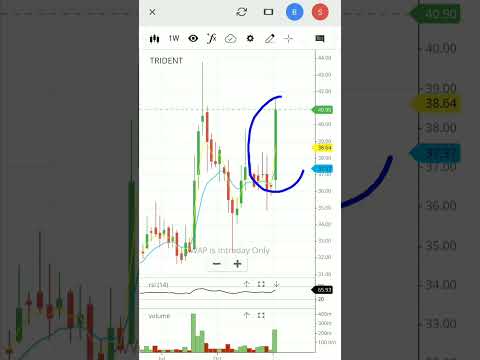 Trident share analysis | trident stock analysis | #shorts #viral #trident #tridentltd #sharemarket