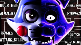 How Five Nights At Candy’s Works: Full AI Breakdown