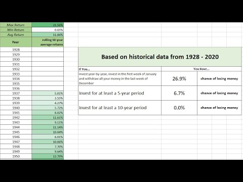 Reviewing Stock Market Returns to Build a Buckets Retirement Plan