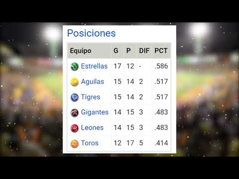 Posiciones Beisbol invernal RD 03-12-21