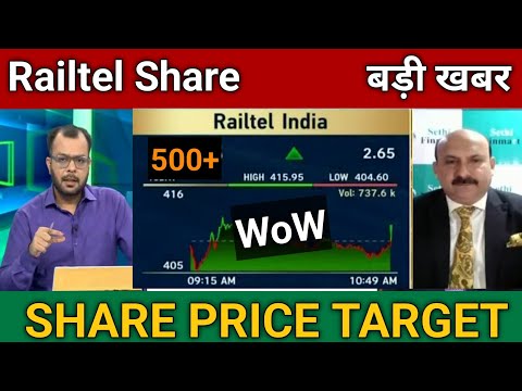 Railtel Share Buy or Not, Railtel Share Latest News, Rail Share Price Target