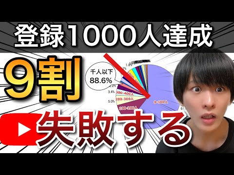 最悪のデータが出ました。今1000人以下の人は諦めてください。【YouTube 伸ばし方】