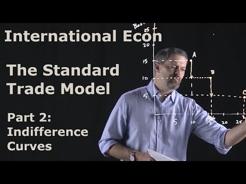 International Economics: Standard Trade Model: Part 2 - Indifference Curves