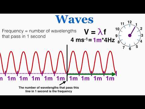 Waves: V = λf, Velocity of a Wave, Graphs: Displacement-Distance & Displacement-Time - IB Physics