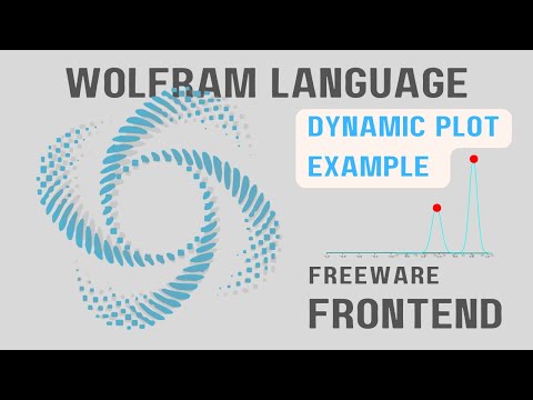 Wolfram Language JS Frontend | Dynamic Plots