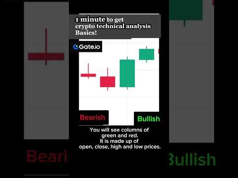 📈Technical Analysis from 0 to 1! - What's candlestick #short #technicalanalysis #candlestick #crypto