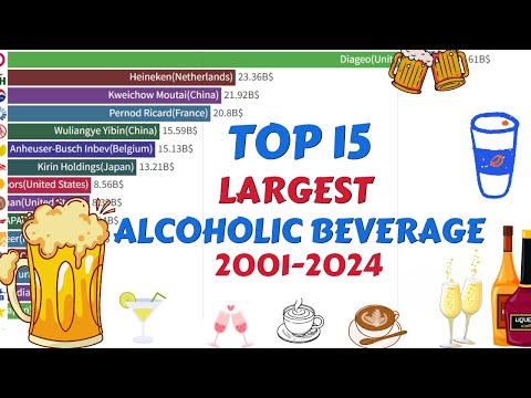 Evolution of the Top 15 Alcoholic Beverage Giants (2001-2024)