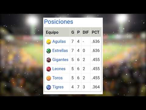 Posiciones Pelota invernal RD  10/11/21