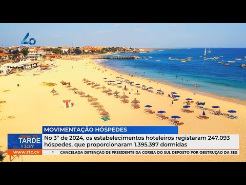 No 3º de 2024, os estabelecimentos hoteleiros registaram 247.093 hóspedes