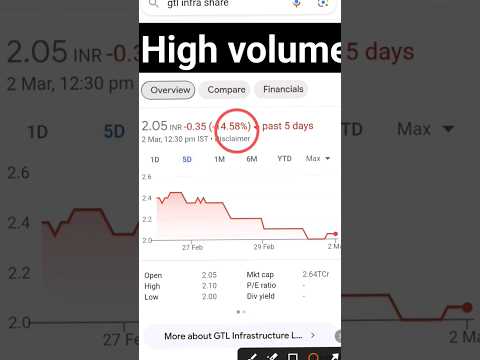 High volume share #starttodaylnvesting #stockmarketnews #dodladairy #gtlinfralatestresults