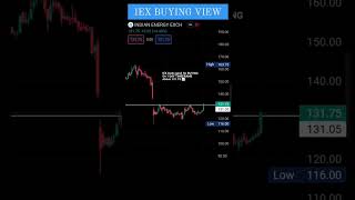 IEX was trading In RANGE, now expecting a breakout 📈‼️ #iexsharenews #technicalanalysis #stockstobuy