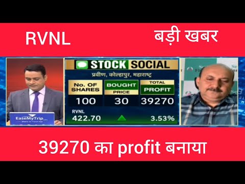 RVNL share Latest News, Rvnl Share Chart Analysis, Price Target, Dividend, Stock to buy now