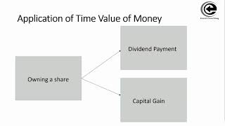 Share Valuation