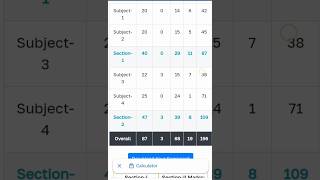 Ssc Mts 2024 Answer Key 🔥| Ssc Mts 2024 | Ssc mts scorecard