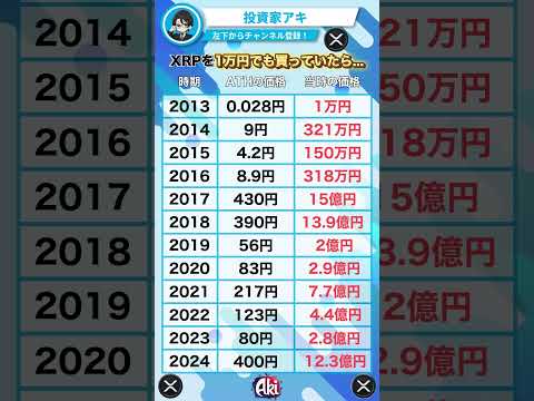 もし1万円分リップルを買っていたら... #ripple #XRP #仮想通貨 #トランプ #ゲンスラー #暗号資産