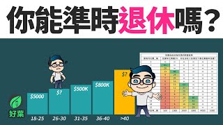 按照你的年齡段，你應該存下收入的多少%？ | 退休金錢規劃 | 好葉