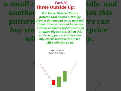 How to Use Three Outside Up Candlestick Pattern for Bullish Reversal  #candlestick