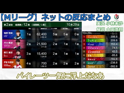 【Mリーグ】2024/10/29 ネット上のみんなの反応まとめ 麻雀 感想