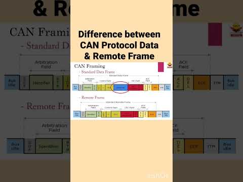 Simple difference CAN Protocol Data & Remote Frame #shorts