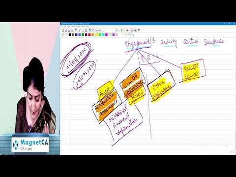 CA FINAL AUDIT REGULAR by CA Aarti Lahoti(Learn the best lectures here in a very  convenient way)!!