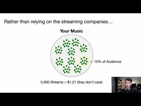 How To Stop Relying on Streaming Pennies and Make $2.5K/mo from Music