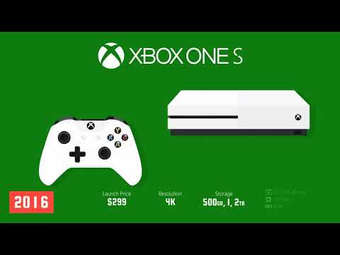 XBOX CONSOLES EVOLUTION 2001 2020