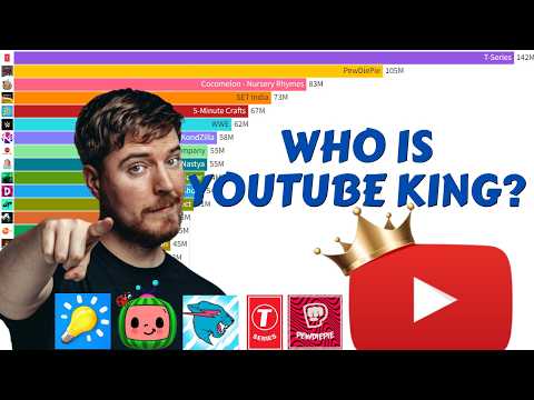 Top 15 YouTube Channels That Ruled the Decade (2014-2024)