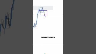 How to trade. #learnandearn #technicalanalysis #priceactiontrading #marketstructure #forexmentors