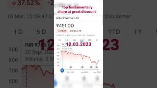 AWL share news ♦️ Adani Wilmar Share News #sharemarket #stockmarket #adaniwilmarshare