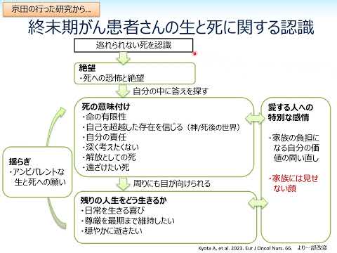 「人生最期の患者さんに看護師だからできること」 看護学専攻　准教授　京田亜由美