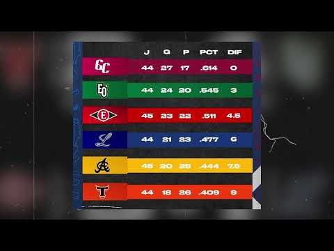 Posiciones Pelota invernal RD 17 DICIEMBRE 2023