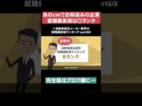 【あのcmでお馴染みの企業】自動車部品メーカー業界の就職偏差値ランキングpart6 #Shorts