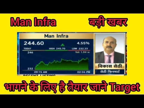 Man infra Share Latest News, Man Infra Share Chart Analysis, Man infra Today News, Stock to buy Now